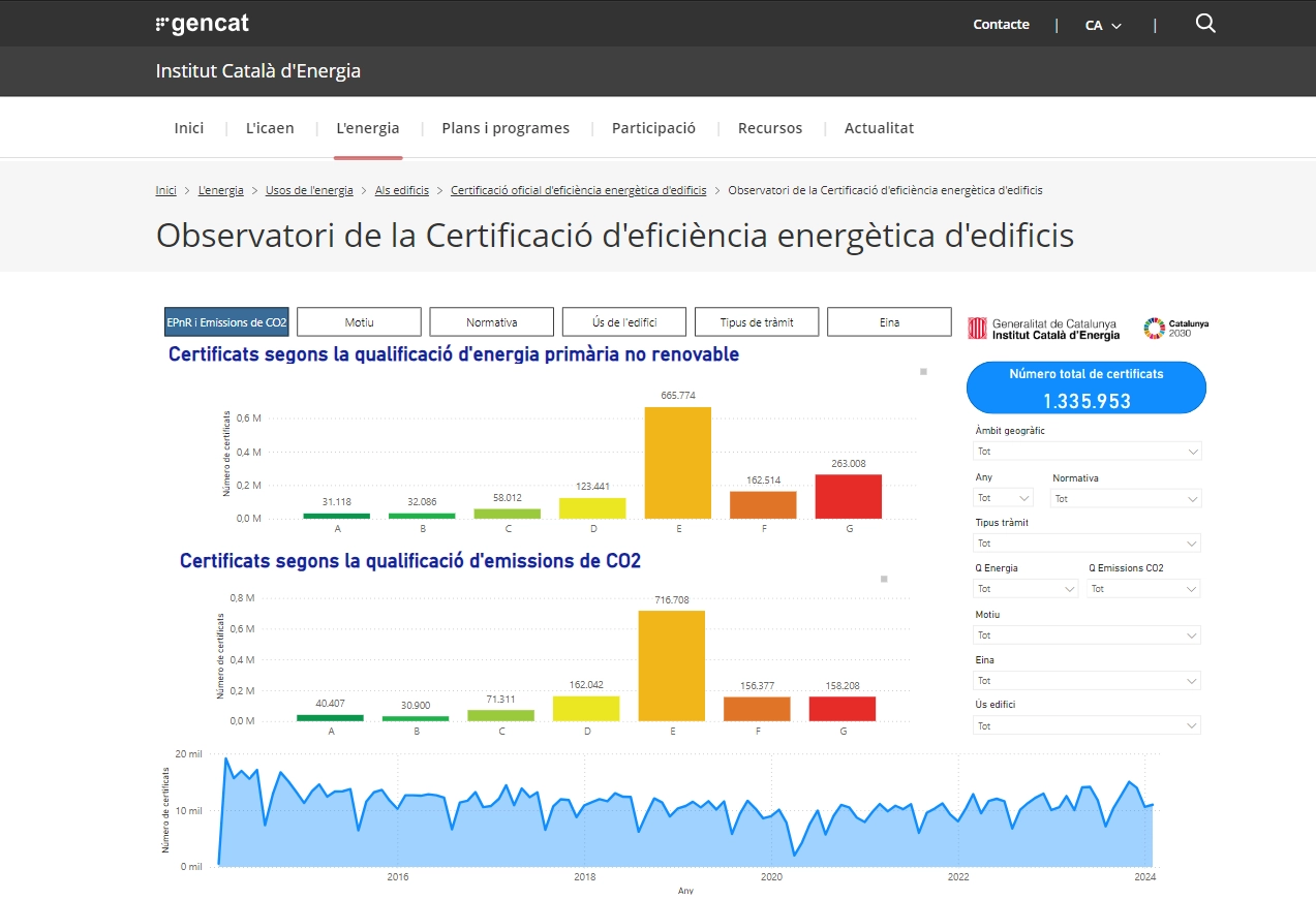 Imagen del artículo L'ICAEN estrena l'Observatori de la Certificació energètica d'edificis