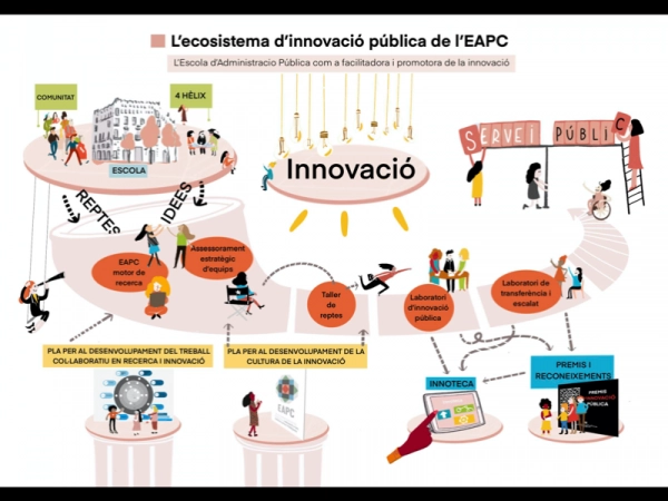 Imagen del artículo L'Escola d'Administració Pública de Catalunya guanya un Premi NovaGob 2024 pel seu projecte de transformació de l'Administració