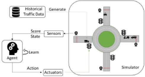 Image 2 of article Transportes licita por 3,9 millones de euros tres contratos para implantar el uso de nuevas tecnologías en la red de carreteras