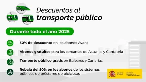 Image 1 of article Transportes activa desde este jueves la venta de los abonos de tren y autobús con descuentos de hasta el 100%
