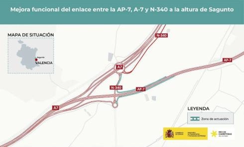 Imagen del artículo Transportes aprueba el proyecto de trazado de mejora del enlace entre la AP-7, A-7 y la N-340 en Sagunto para someterlo a información pública