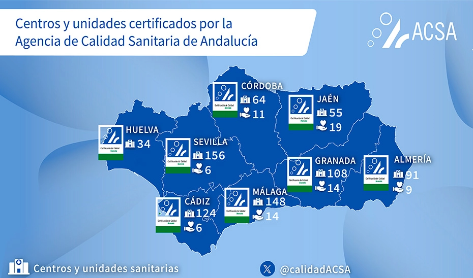 Imagen del artículo La Agencia de Calidad Sanitaria certifica 177 centros y unidades sanitarias de Andalucía en 2024