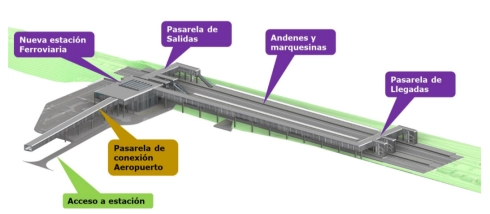 Image 2 of article Transportes aprueba el estudio informativo para construir una estación de alta velocidad en el aeropuerto de Girona-Costa Brava