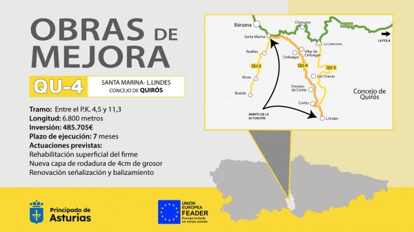 Imagen del artículo El Principado adjudica por casi 500.000 euros la segunda fase de las obras de mejora de la carretera Santa Marina- L.lindes, en Quirós