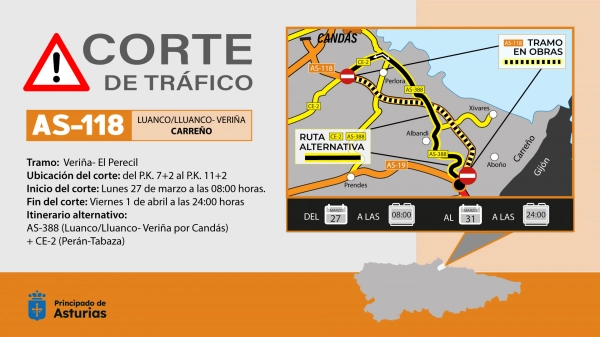 Imagen del artículo El Principado cortará al tráfico la próxima semana la AS-118 para pavimentar el tramo entre Veriña y El Perecil, en Carreño