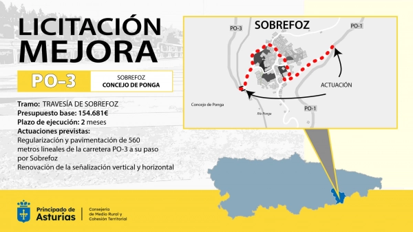 Imagen del artículo Medio Rural saca a licitación las obras de mejora de la travesía de Sobrefoz, en Ponga, por 150.000 euros