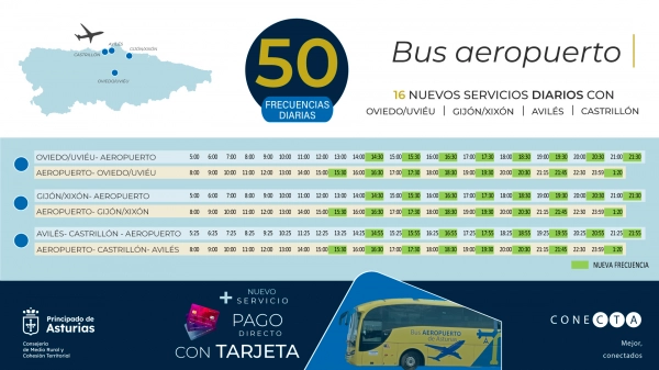 Imagen del artículo El número de usuarios del autobús al aeropuerto crece un 62% en los seis primeros meses del año