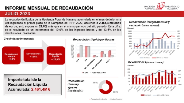 Imagen del artículo Información pública: Normas Urbanísticas Regionales de La Rioja - Acuerdo de Consejo de Gobierno de aprobación inicial