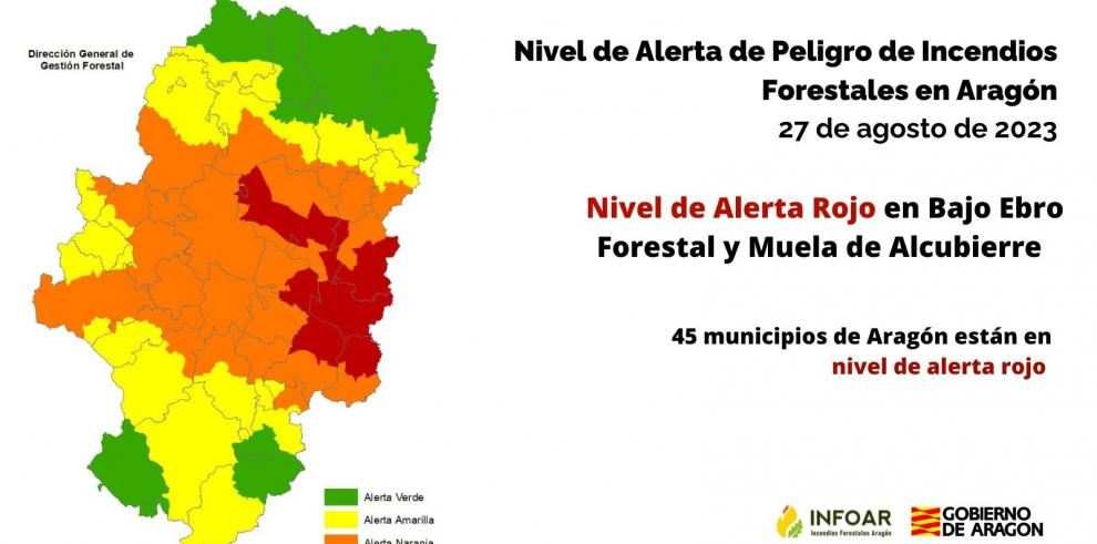 Imagen del artículo Nivel de Alerta Rojo por peligro de incendios forestales en Bajo Ebro Forestal y Muela de Alcubierre