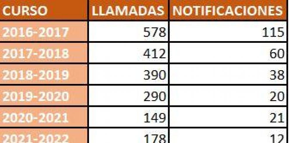 Imagen del artículo Aragón avanza en la concienciación sobre el problema de acoso escolar