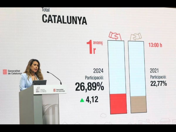 Imagen del artículo La participació a les eleccions al Parlament del 12-M a les 13 h és del 26,91%