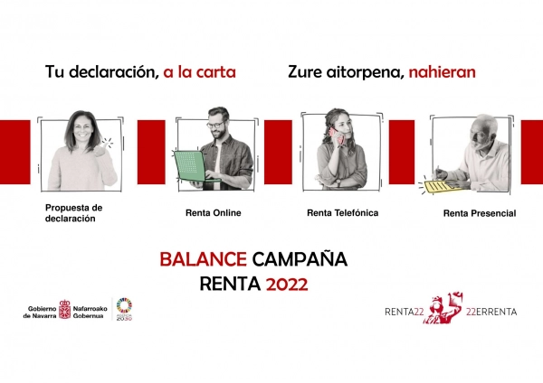 Imagen del artículo Hacienda Foral de Navarra devuelve más de 245 millones durante Campaña de la Renta 2022